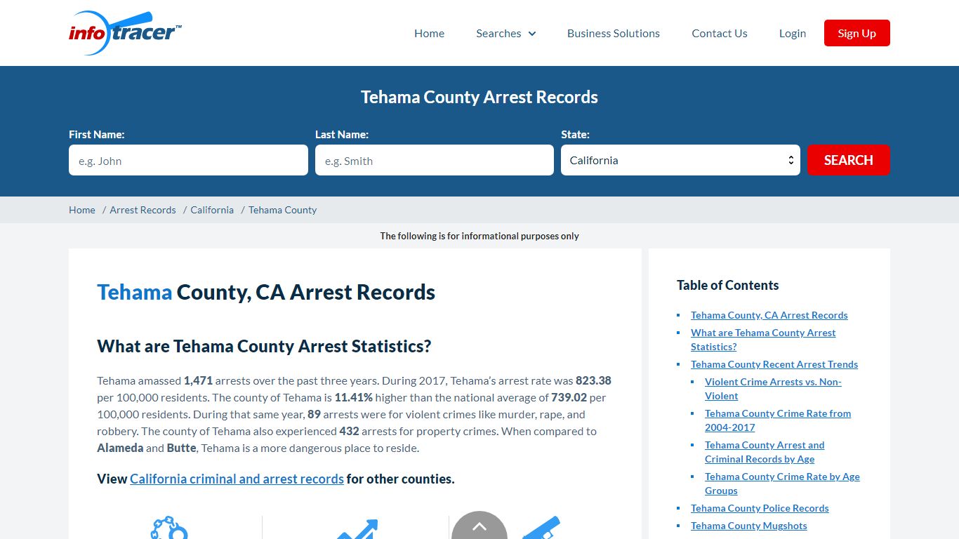Tehama County, CA Arrests, Mugshots & Jail Records